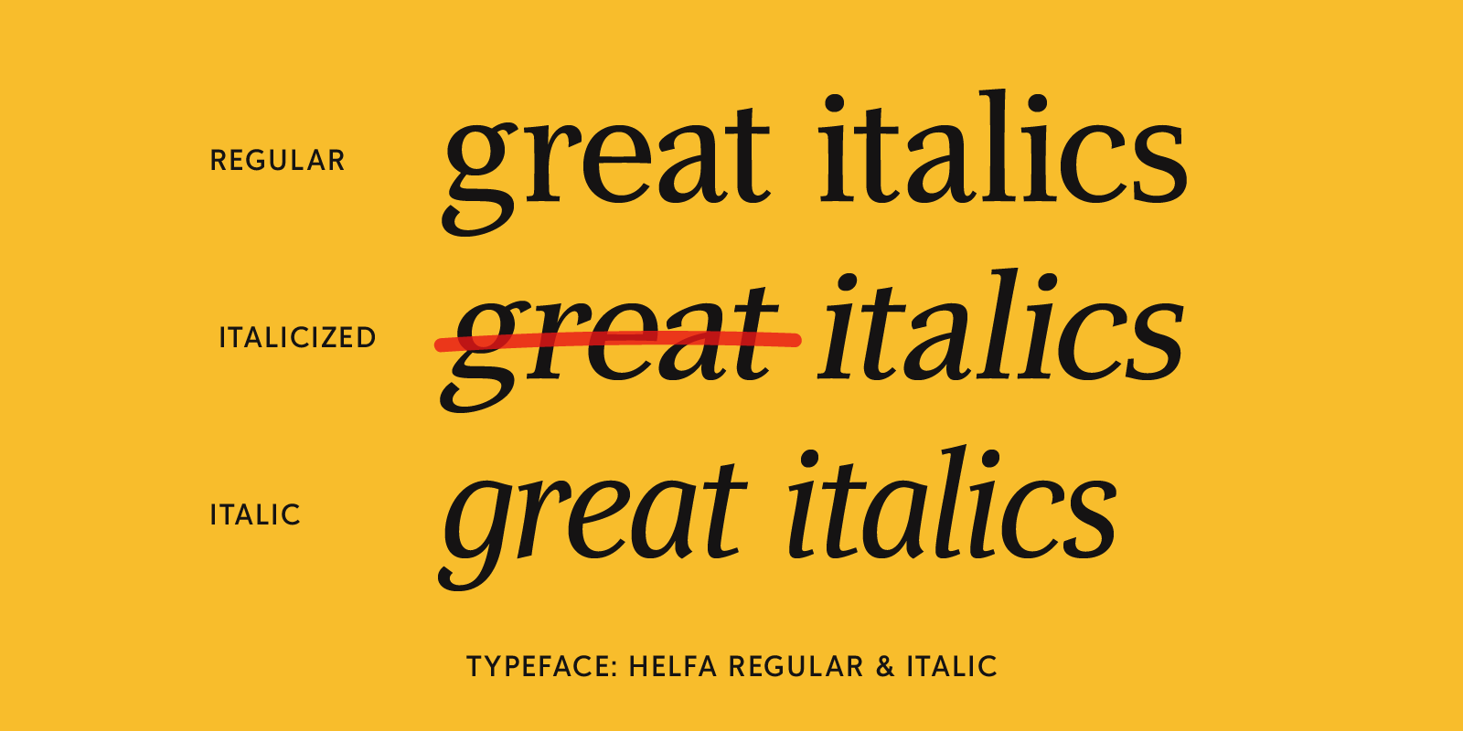 The differences between mechanically italicized and true italics.