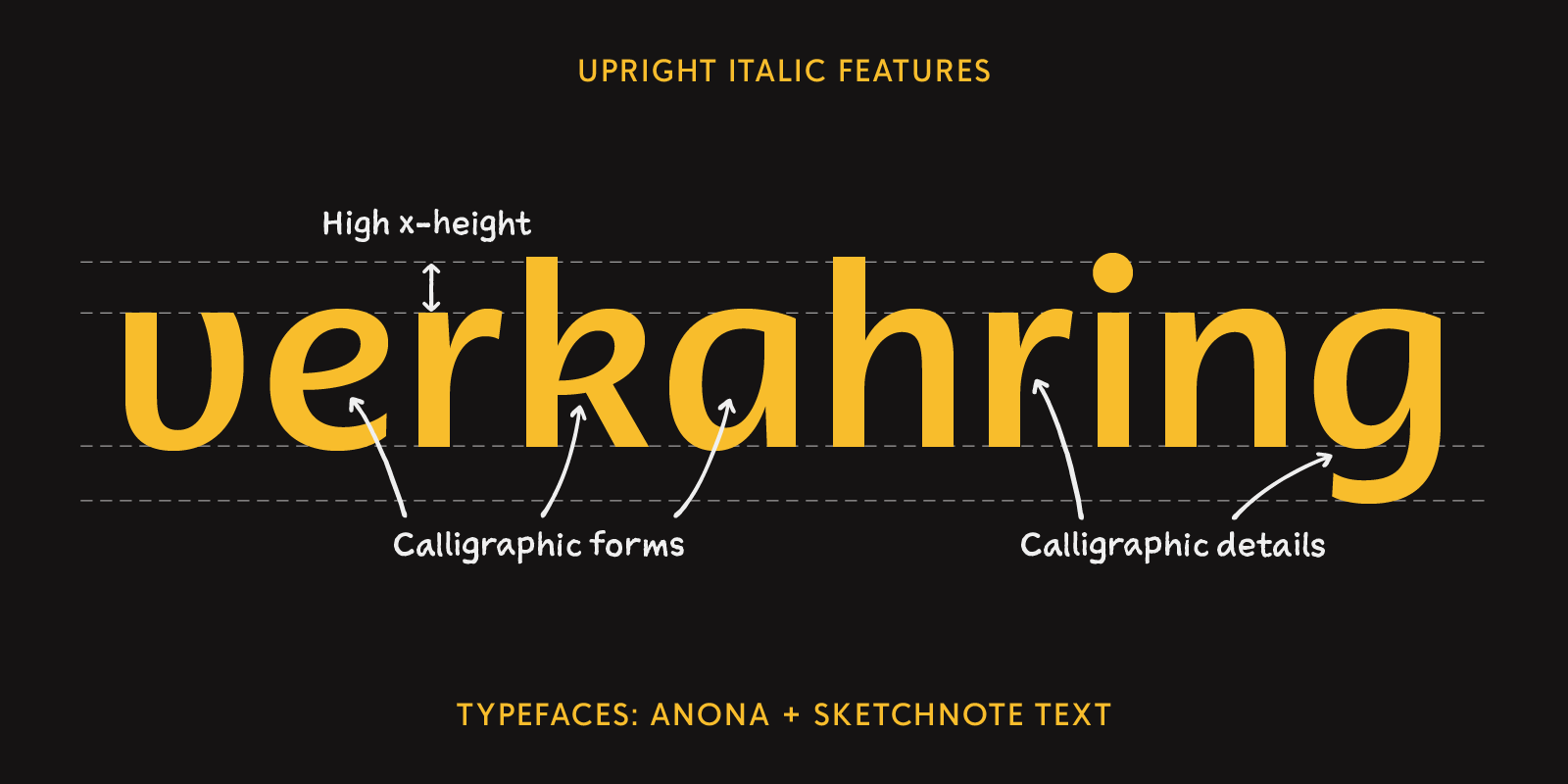 Some features of Anona, an “Upright Italic” designed by Joana Correia.